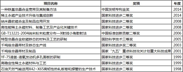 首页- 平博pinnacle888公司官网